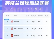 开云官方app入口-包含切尔西新援表现出色，力挺球队稳坐榜首的词条