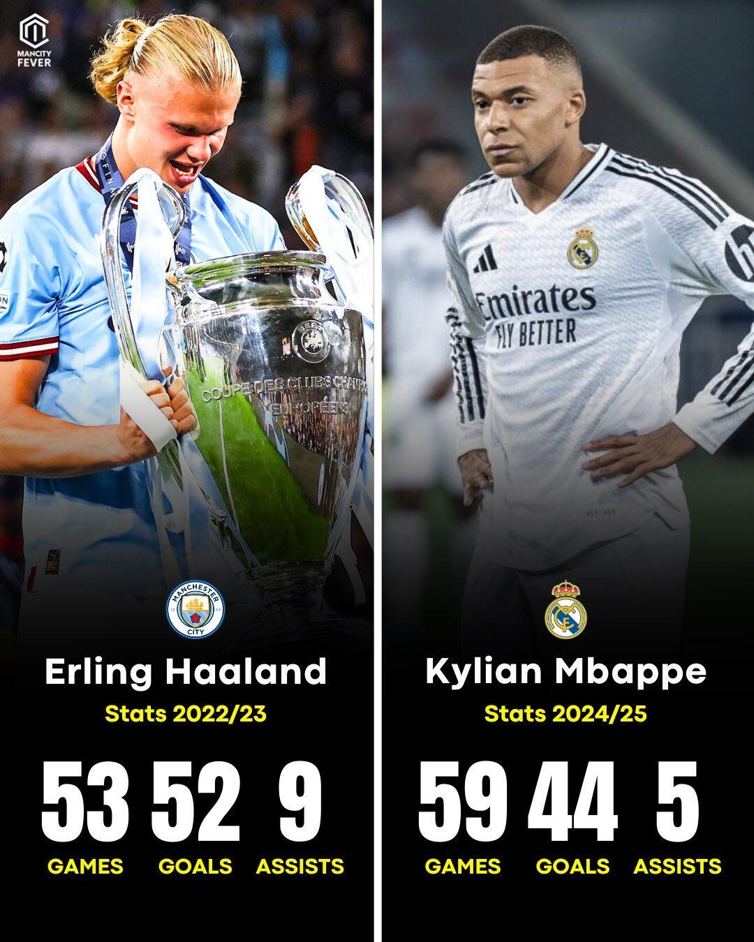 哥伦比亚完胜瑞典,哈兰德状态火热 哥伦比亚完胜瑞典,哈兰德状态火热