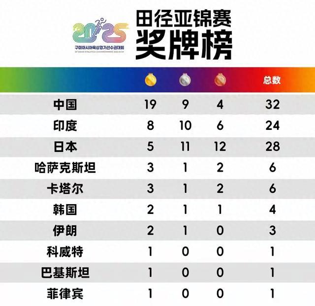 印度田径选手在比赛中取得佳绩
