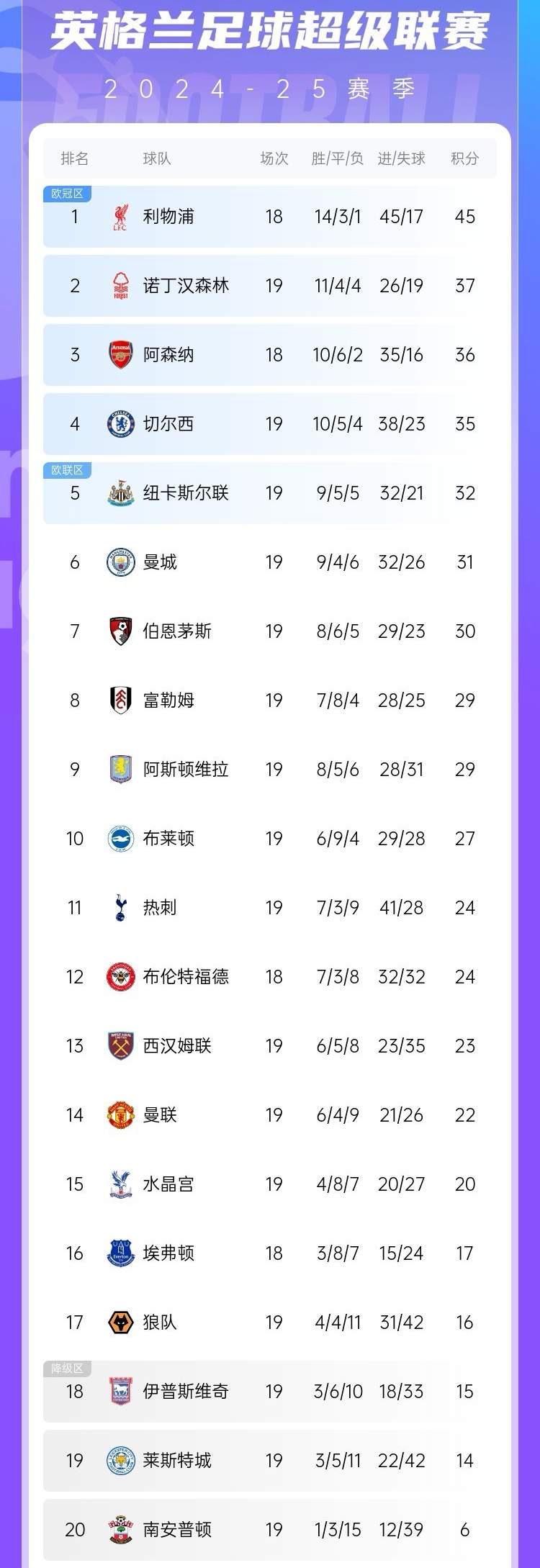 包含切尔西新援表现出色，力挺球队稳坐榜首的词条