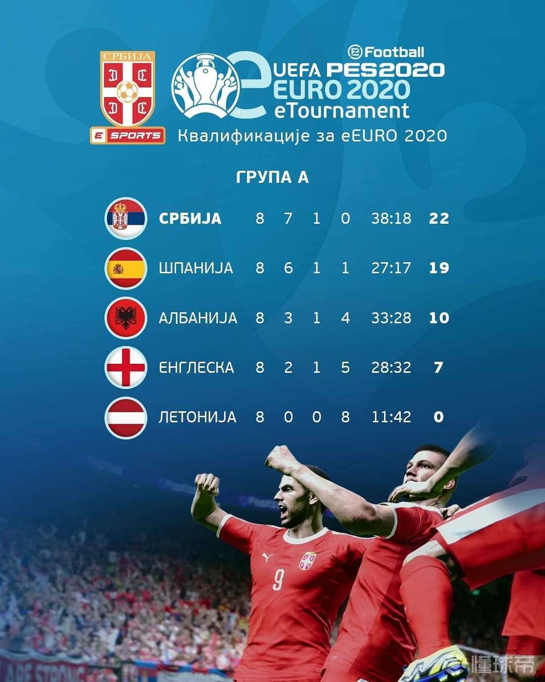 塞尔维亚成功挺进四强,晋级前景看好 塞尔维亚成功挺进四强,晋级前景看好